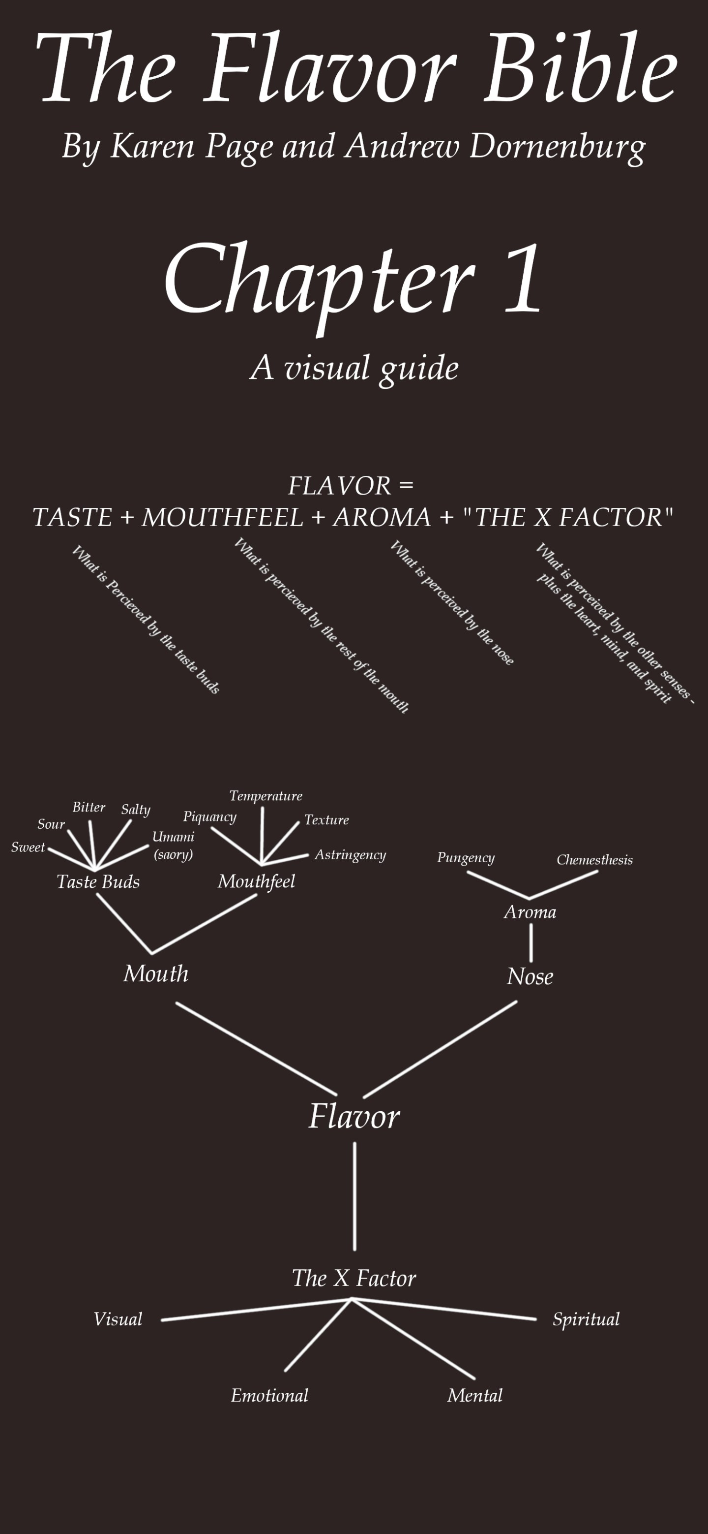 Flavor Bible infographic – Spirit Sirens
